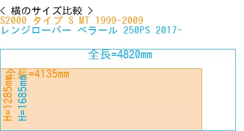 #S2000 タイプ S MT 1999-2009 + レンジローバー べラール 250PS 2017-